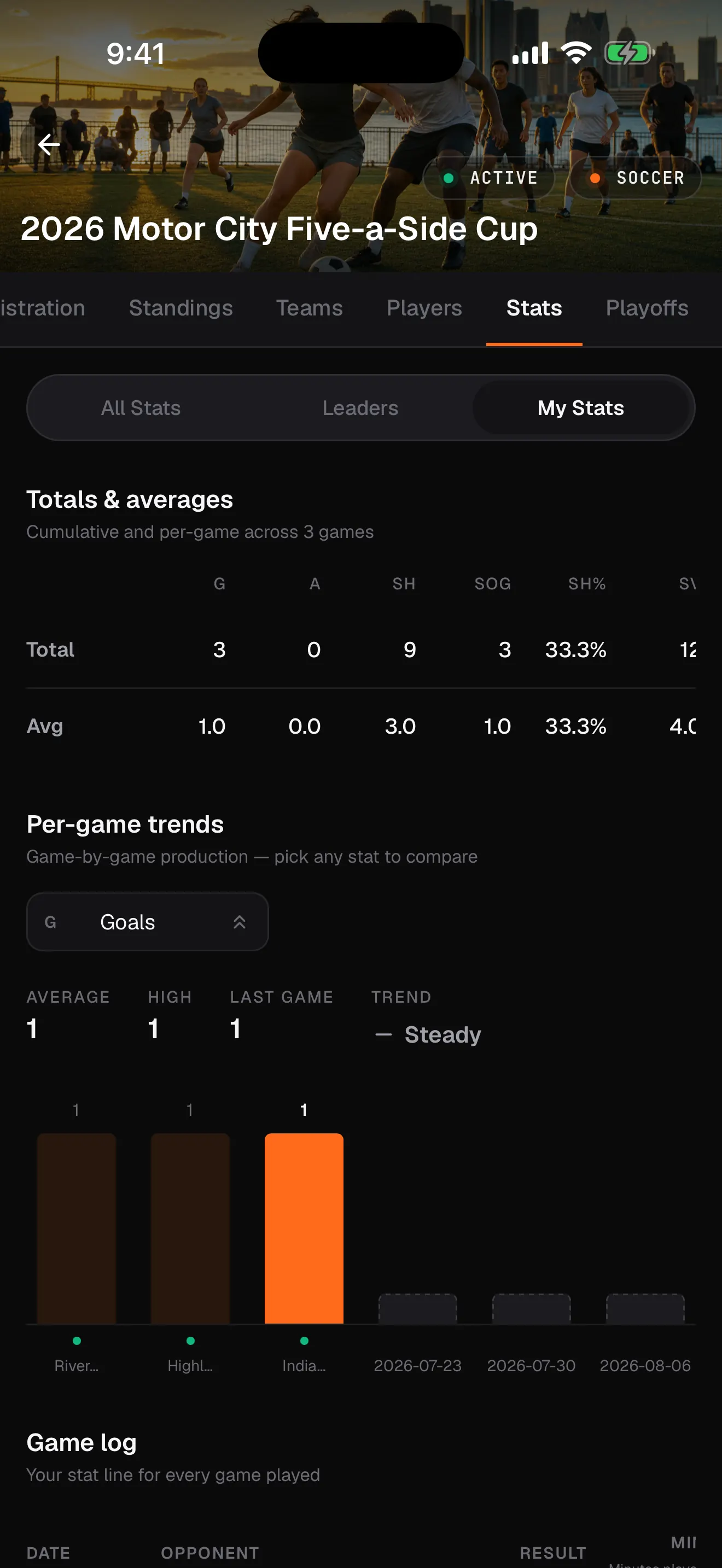 A player's per-game stat trend chart in the RecTrack app
